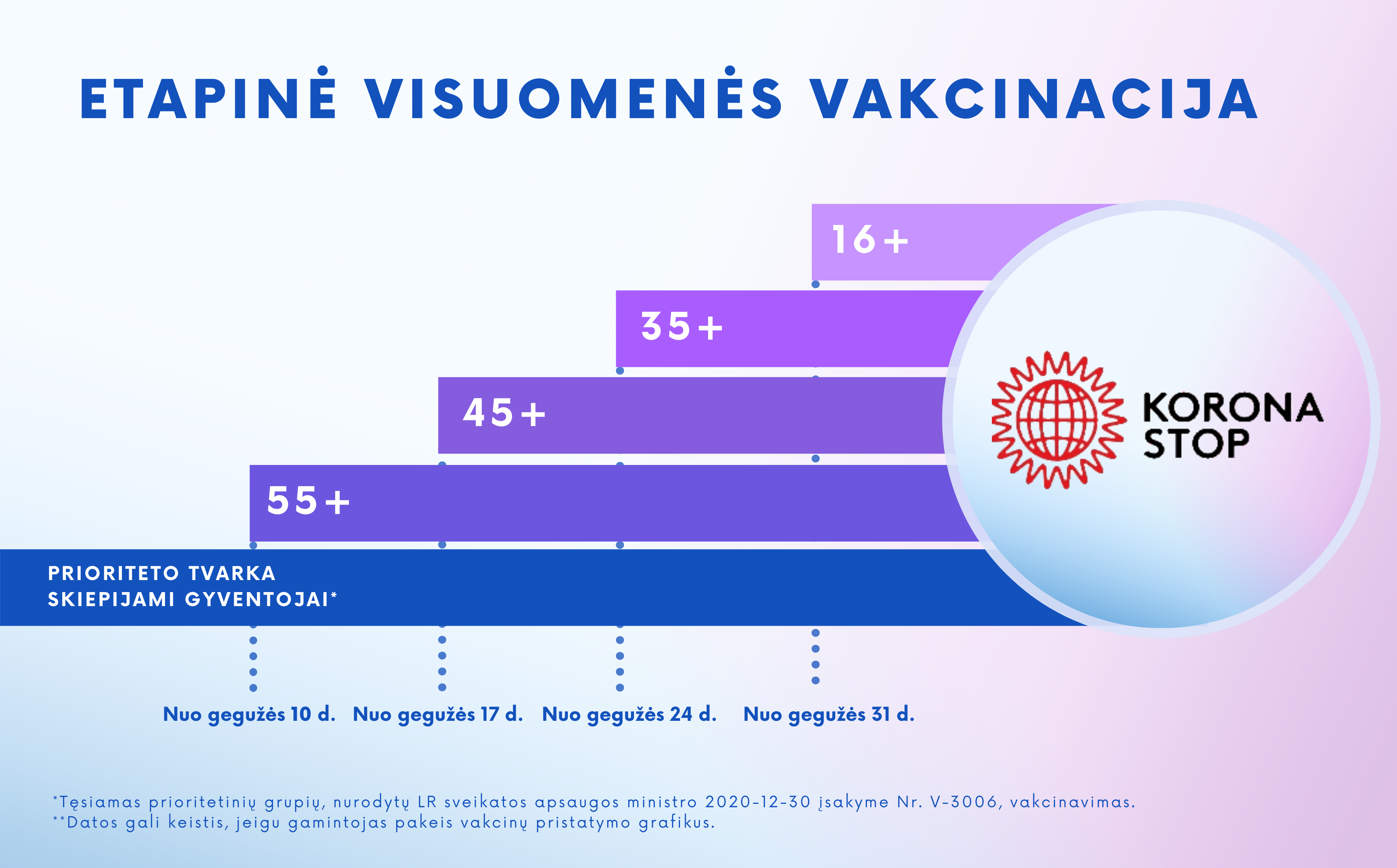 Kviečiame registruotis skiepijimui nuo COVID-19 ligos